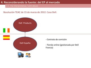 4. Reconsiderando la fuente: del EP al mercado
4.1. Vía interpretativa / anti-abuso
Dell Products
Dell España
- Contrato de comisión
- Tienda online (gestionada por Dell
Francia)
Resolución TEAC de 15 de marzo de 2012. Caso Dell.
 