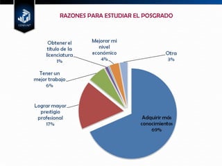RAZONES PARA ESTUDIAR EL POSGRADO 