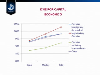 ICNE POR CAPITAL ECONÓMICO 