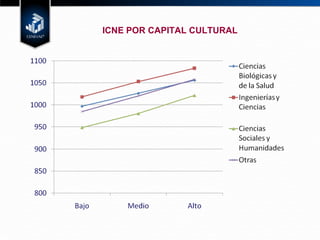 ICNE POR CAPITAL CULTURAL 