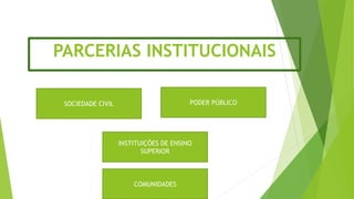 PARCERIAS INSTITUCIONAIS
SOCIEDADE CIVIL PODER PÚBLICO
INSTITUIÇÕES DE ENSINO
SUPERIOR
COMUNIDADES
 