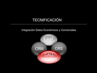 TECNIFICACIÓN Integración Datos Económicos y Comerciales ERP CRM CRS CALL CENTER 