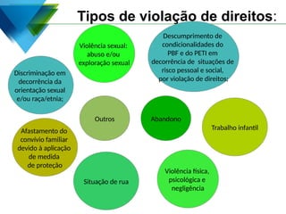 Tipos de violação de direitos:
Violência física,
psicológica e
negligência
Afastamento do
convívio familiar
devido à aplicação
de medida
de proteção
Violência sexual:
abuso e/ou
exploração sexual
Situação de rua
Discriminação em
decorrência da
orientação sexual
e/ou raça/etnia;
Descumprimento de
condicionalidades do
PBF e do PETI em
decorrência de situações de
risco pessoal e social,
por violação de direitos;
Abandono
Outros
Trabalho infantil
 