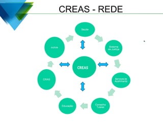 CREAS - REDE
CREAS
 