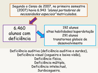 Segundo o Censo de 2007, no primeiro semestre
(2007) havia 6.943 “alunos portadores de
necessidades especiais” matriculados.
6.460
alunos com
deficiência
192 alunos
altas habilidades/superdotação
291 alunos
transtornos globais de
desenvolvimento
Deficiência auditiva (deficiência auditiva e surdez),
Deficiência visual (cegueira e baixa visão),
Deficiência física,
Deficiência múltipla,
Deficiência intelectual,
Surdocegueira.
 