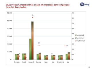 EILD: Preços Concessionárias Locais em mercados sem competição
(interior dos estados)




                                                                 13
 