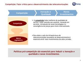 Competição: Fator crítico para o desenvolvimento das telecomunicações



                                        Inovação e                     Novos
            Competição
                                         Qualidade                 Investimentos

                              A competição induz melhoria da qualidade do
                              serviço, maior atenção aos usuários, inovação em
        Competição
                              serviços, introdução de novas tecnologias e a
                              convergência de preços para níveis internacionais.




                              Para dotar o país da infraestrutura de
                               telecomunicações necessária ao desenvolvimento é
           Marco
                               essencial atrair mais investimentos do setor privado.
         regulatório




         Políticas pró-competição são essenciais para induzir a inovação e
                         qualidade e novos investimentos.

                                                                                       4
 