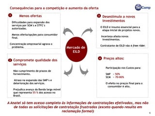 Consequências para a competição e aumento da oferta

 1        Menos ofertas                                    3    Desestímulo a novos
     Dificuldades para expansão dos
                                                                investimentos
     serviços por SCM´s e STFC´s
                                                               O EILD é insumo essencial para a
     autorizadas.
                                                                etapa inicial de projetos novos.
     Menos oferta/opções para consumidor
                                                               Incerteza afasta novos
     final.
                                                                investimentos.
 Concentração empresarial agrava o
                                                               Contratante de EILD não é free rider.
  problema.                                   Mercado de
                                                 EILD
                                                           4     Preços altos:
 2    Compromete qualidade dos
      serviços
                                                                   Participação nos Custos para:
      Não cumprimento de prazos de
      fornecimento.                                                SMP ~ 50%
                                                                   SCM ~ 70-80%
      Atraso na expansão das SMP´s e
      deterioração dos serviços.                                   O efeito no preços final para o
                                                                    consumidor é alto.
      Prejudica avanço da Banda larga móvel
      que representa 55 % dos acesso no
      Brasil.

A Anatel só tem acesso completo às informações de contratações efetivadas, mas não
    de todas as solicitações de contratação frustradas (exceto quando resulta em
                                  reclamação formal)                                                   6
 