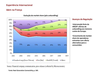 Experiência Internacional

Idem na França

                        Evolução do market share (pós-unbundling)
                                                                    Avanços da Regulação

                                                                    •Intervenção forte da
                                                                    ARCEP: ofertas de
                                                                    unbundling aos menores
                                                                    custos da Europa.

                                                                    •Crescimento do market-
                                                                    share de operadoras
                                                                    entrantes com oferta
                                                                    alternativa para o
                                                                    consumidor.




  Fonte: Next Generation Connectitity, p. 269.
 