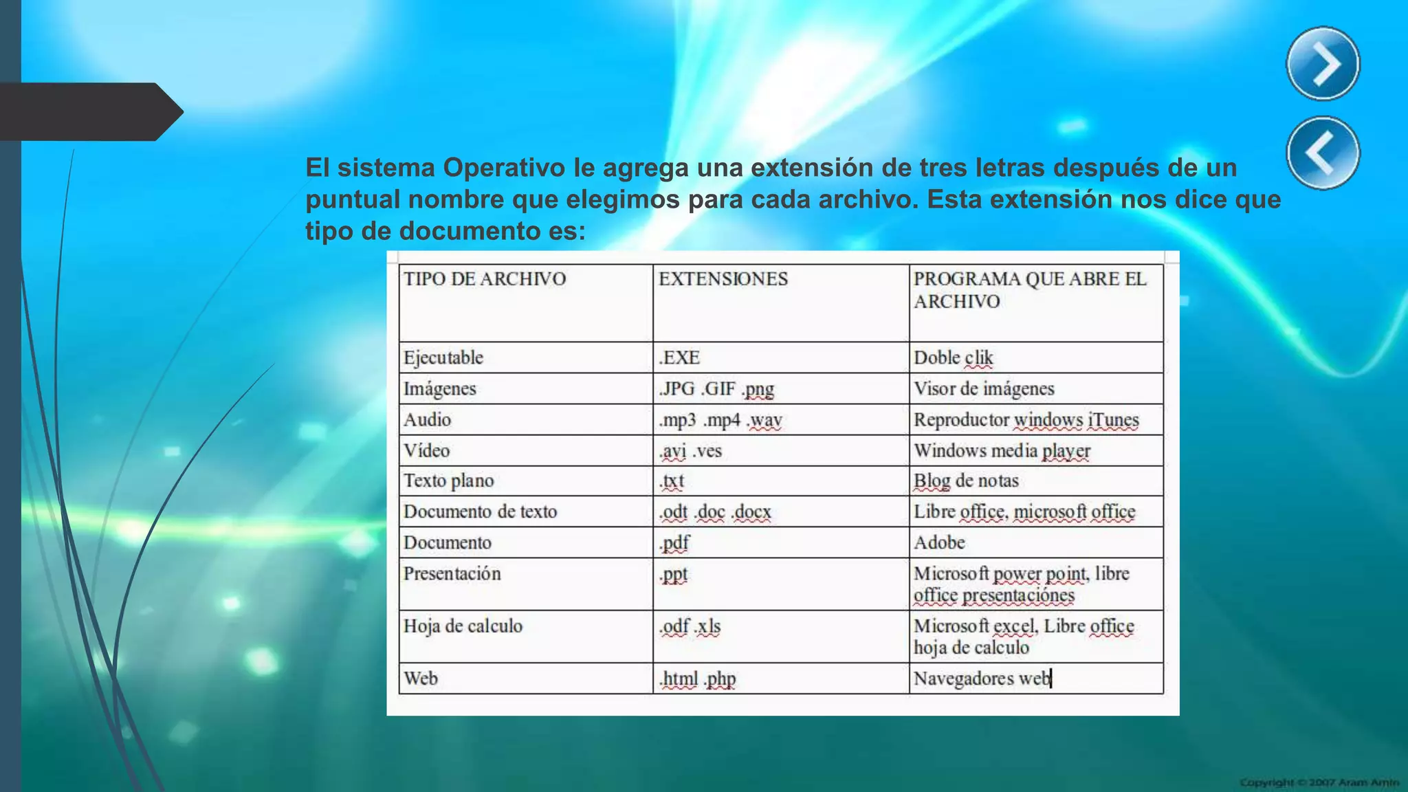 El sistema Operativo le agrega una extensión de tres letras después de un
puntual nombre que elegimos para cada archivo. Esta extensión nos dice que
tipo de documento es:
 