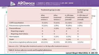 Resultados
Lancet Respir Med 2016; 4: 185–93
 