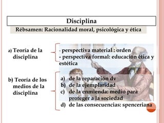 Rébsamen: Racionalidad moral, psicológica y ética
Disciplina
a) Teoría de la
disciplina
- perspectiva material : orden
- perspectiva formal: educación ética y
estética
b) Teoría de los
medios de la
disciplina
a) de la reparación dv
b) de la ejemplaridad
c) de la enmienda: medio para
proteger a la sociedad
d) de las consecuencias: spenceriana
 