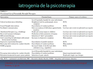 Lilienfeld, S. O. (2007). Psychological treatments that cause harm. Perspectives on Psychological
Science, 2, 53–70
 