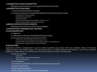 1-DIAGNÓSTICO CLÍNICO DESCRIPTIVO
      Descripción de los síntomas, curso y grado de afectación funcional.
2-DIAGNÓSTICO SITUACIONAL
      2.1 Factores desestabilizadores actuales
      2.2 Factores protectores/ vulnerabilidad desde las dimensiones bio-psico-social:
              Antecedentes médicos generales
              Antecedentes psiquiátricos
              Factores familiares
              Factores sociales (económicos, laborales, red social, ocio..)
              Rasgos de personalidad y estilos de afrontamiento
3-MODELO EXPLICATIVO DEL PACIENTE
     Significado de los síntomas, atribuciones etiológicas.
4-EXPECTATIVASY DEMANDAS DEL PACIENTE
5-PLAN TERAPEÚTICO
     5.1 Objetivos
     5.2 ¿Necesita ser derivado a Salud Mental? Razonamiento.
     5.3 Si el paciente se atiende en Atención Primaria:
              Tratamiento psicofarmacológico (tipo, duración, dosis..)
              Consejo, apoyo u otras intervenciones psicológicas (quién, con que objetivos..)
              Intervenciones sociales, familiares y sobre el ambiente
6-DEVOLUCIÓN
Explicación sencilla y razonada de lo que le sucede al paciente que procure incluir los síntomas clínicos, los factores
biopsicosociales y que pueda integrar, al menos parcialmente, el modelo explicativo del paciente y que dé una respuesta
realista a sus expectativas. En la devolución se comunica al paciente el plan de tratamiento:
         En qué va a consistir:
             -medicación
             -apoyo, consejo, entrevistas de seguimiento..
             -intervenciones sociales
       Con qué objetivos
       Una estimación pronóstica y secuencia esperada de la recuperación
       Durante cuanto tiempo
       Qué se espera del paciente
       Cuál es el papel del médico o de otro profesionales
 