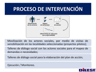 PROCESO DE INTERVENCIÓN 
Movilización de los actores sociales, por medio de visitas de 
sensibilización en las localidades seleccionadas (proyectos pilotos); 
Talleres de diálogo social con los actores sociales para el mapeo de 
demandas e necesidades; 
Talleres de diálogo social para la elaboración del plan de acción; 
Ejecución / Monitoreo. 
 