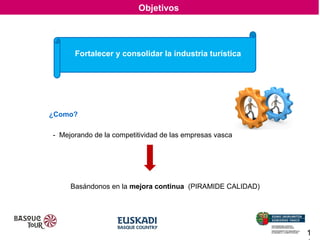 Objetivos

Fortalecer y consolidar la industria turística

¿Como?
- Mejorando de la competitividad de las empresas vasca

Basándonos en la mejora continua (PIRAMIDE CALIDAD)

1

 