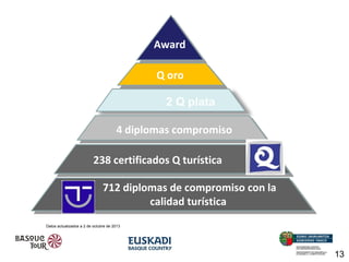 Award
Q oro

4 diplomas compromiso
238 certificados Q turística
712 diplomas de compromiso con la
calidad turística
Datos actualizados a 2 de octubre de 2013

13

 