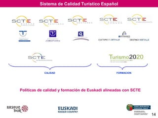 Sistema de Calidad Turístico Español

CALIDAD

FORMACION

Políticas de calidad y formación de Euskadi alineadas con SCTE

14

 