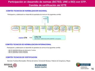 Participación en desarrollo de normas (SICTED, UNE e ISO) con GTP,
Comités de certificación del ICTE
COMITÉS TECNICOS DE NORMALIZACION NACIONAL
Participación y colaboración en desarrollo de apartados de norma en los siguientes comités:

nuevo CTN

CTN 178
DESTINOS TURISTICOS INTELIGENTES (innovación)

COMITÉS TECNICOS DE NORMALIZACION INTERNACIONAL
Participación y colaboración en desarrollo de apartados de norma en los siguientes comités :
- ISO TC 228 WG3 Oficinas de Información Turística
- ISO TC 228 WG7 Turismo aventura
- ISO TC 228 WG9 Turismo industrial

COMITÉS TECNICOS DE CERTIFICACION
Servicios Turísticos Municipales: Oficinas de turismo, Convección Bureaux, Palacios de Congresos y Playas

16

 