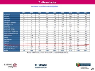 7.- Resultados

29

 