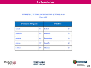 7.- Resultados

30

 
