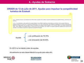 4.- Ayudas de Gobierno
ORDEN de 13 de julio de 2011, Ayudas para impulsar la competitividad
turística de Euskadi

Ayudas

- a la certificación de 70-75%
- a la renovación del 40-45%

En 2012 no ha habido orden de ayudas.
Actualmente se esta desarrollando la ayuda para este año .

35

 