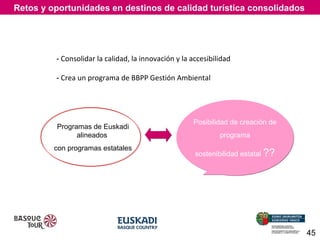 Retos y oportunidades en destinos de calidad turística consolidados

- Consolidar la calidad, la innovación y la accesibilidad
- Crea un programa de BBPP Gestión Ambiental

Programas de Euskadi
alineados
con programas estatales

Posibilidad de creación de
programa
sostenibilidad estatal ??

45

 