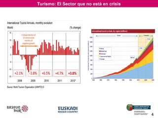 Turismo: El Sector que no está en crisis

El Sector que no está en crisis
El Sector que no está en crisis
El Sector que no está en crisis

4

 