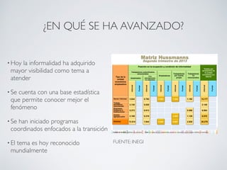 ¿EN QUÉ SE HA AVANZADO? 
•Hoy la informalidad ha adquirido 
mayor visibilidad como tema a 
atender 
• Se cuenta con una base estadística 
que permite conocer mejor el 
fenómeno 
• Se han iniciado programas 
coordinados enfocados a la transición 
• El tema es hoy reconocido 
mundialmente 
Tipo de la 
unidad 
económica 
empleadora 
Posición en la ocupación y condición de informalidad 
Trabajadores subordinados 
remunerados 
Asalariados 
Con 
percepciones 
no salariales 
Empleadores 
Trabajadores 
por cuenta 
propia 
Trabajadores 
no 
remunerados 
Totales por 
perspectiva de 
la unidad 
económica y/o 
laboral 
Sector Informal 
Trabajo 
doméstico 
remunerado 
Empresas, 
Gobierno e 
Instituciones 
Ámbito 
agropecuario 
Subtotal 
Informal 
Formal 
Informal 
Formal 
Informal 
Formal 
Informal 
Formal 
Informal 
Formal 
Informal 
Formal 
3.844 
2.128 
5.373 
2.169 
13.514 
0.792 
0.020 
0.913 
0.219 
1.944 
0.904 
0.904 
7.444 
2.553 
9.997 
1.192 
0.598 
1.129 
2.920 
14.177 
2.148 
6.884 
6.070 
29.279 
Unidad de medida: millones de personas Nota: La suma de los componentes puede no coincidir con los totales debido al redondeo. 
FUENTE: INEGI 
 