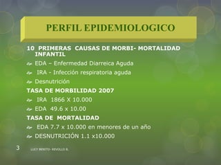 10 PRIMERAS CAUSAS DE MORBI- MORTALIDAD
INFANTIL
 EDA – Enfermedad Diarreica Aguda
 IRA - Infección respiratoria aguda
 Desnutrición
TASA DE MORBILIDAD 2007
 IRA 1866 X 10.000
 EDA 49.6 x 10.00
TASA DE MORTALIDAD
 EDA 7.7 x 10.000 en menores de un año
 DESNUTRICIÓN 1.1 x10.000
LUCY BENITO- REVOLLO B.3
PERFIL EPIDEMIOLOGICO
 