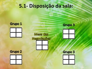 5.1- Disposição da sala:
 