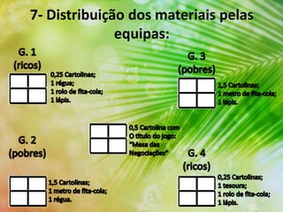 7- Distribuição dos materiais pelas
equipas:
 