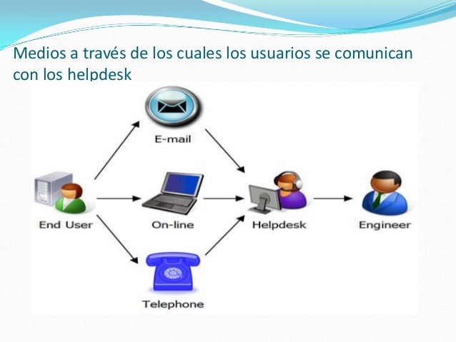 Como funciona una mesa de ayuda