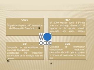 OCDE                              PISA
                                    En 2009 México sumo 3 puntos
Organización para la Cooperación    mas sin embargo descendió 17
  del Desarrollo Económico. 14      lugares en la escala, siendo
                                    superado por otros países.
                                    15



              AIE                                OMS
Integrada por especialistas en      Gestiona     la     Información
sistemas energéticos                comparando           resultados,
Encargados      del    desarrollo   campañas de salud para prevenir
sustentable de la energía que se    y reducir el consumo de tabaco,
genera.                             etc.
16
                                    17
 