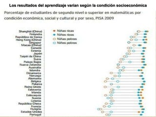 Los resultados del aprendizaje varían según la condición socioeconómica
 