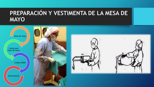 Mesa de mayo y disposición de instrumentos en mesa de mayo | PPT