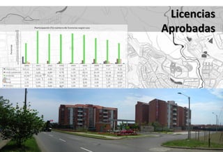 2000     2001      2002      2003      2004     2005      2006    2007    2008
Educación                   6                           2         1         1         2      5       2
Local comercial             1                  4        5         3         6        10      7       7
Vivienda
Otro
Salud
Oficinas
                           17
                            2
                            1
                                     9        41        66
                                                        1
                                                                  87
                                                                  1
                                                                  1
                                                                  1
                                                                            50       54
                                                                                      2


                                                                                      1
                                                                                             50
                                                                                             5
                                                                                             1
                                                                                             1
                                                                                                     29
                                                                                                     7


                                                                                                     1
                                                                                                             Licencias
                    100
                     95
                     90
                     85
                                  Participación (%) número de licencias según uso
                                                                                                            Aprobadas
                     80
                     75
                     70
                     65
                     60
       Porcentaje




                     55
                     50
                     45
                     40
                     35
                     30
                     25
                     20
                     15
                     10
                      5
                      0
                          2000     2001      2002     2003      2004      2005      2006    2007    2008
Educación                 22,22    0,00      0,00      2,70      1,06      1,75     2,90    7,25    4,35
Local comercial           3,70     0,00      8,89      6,76      3,19     10,53     14,49   10,14   15,22
Vivienda                  62,96   100,00    91,11     89,19     92,55     87,72     78,26   72,46   63,04
Otro                      7,41     0,00      0,00      1,35      1,06      0,00     2,90    7,25    15,22
Salud                     3,70     0,00      0,00      0,00      1,06      0,00     0,00    1,45    0,00
Oficinas                  0,00     0,00      0,00      0,00      1,06      0,00     1,45    1,45    2,17
 