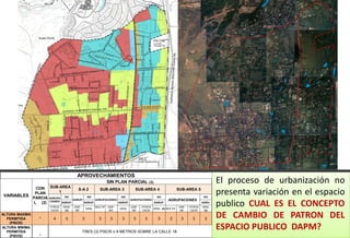 • ARTICULO 294:
            • Consolidación con Cambio de Patrón del Espacio Público.
              Regularizar la incorporación al suelo urbano de aquellas
              zonas desarrolladas en forma parcial, y en las cuales no se
              han realizado las cesiones para espacio público requeridas
              para integrarlas al sistema urbano de vías y de espacio
              público. Se busca evitar la degradación irreparable de las
              condiciones de accesibilidad y conectividad, y el manejo del
              sistema de espacio público en sus diferentes componentes
              naturales y construidos.
            • Poligonos 98,96

                                          APROVECHAMIENTOS
                                                                     SIN PLAN PARCIAL (3)                                                     El proceso de urbanización no
                 CON     SUB-AREA

VARIABLES
                 PLAN
                PARCIA
                             1
                         AGRUPA   NO
                                           S-A 2
                                                NO
                                                              SUB-AREA 3
                                                                    NO
                                                                                        SUB-AREA 4
                                                                                        NO
                                                                                                                    SUB-AREA 5
                                                                                                                                       NO
                                                                                                                                              presenta variación en el espacio
                                       AGRUP.        AGRUPACIONES        AGRUPACIONES                          AGRUPACIONES
                L (2)    CIONES AGRUP.

                         OTROS   GRAL   UNIF.-
                                              AGRUP.

                                                     GRAL
                                                            MULTIF
                                                                  AGRUP.
                                                                     UNIF.-
                                                                              GRAL
                                                                                      AGRUP.
                                                                                     UNIF.-   OTROS
                                                                                                    GRAL (4) MULTIF.
                                                                                                                     UNIF.-   OTROS
                                                                                                                                      AGRU.
                                                                                                                                      GRAL
                                                                                                                                              publico CUAL ES EL CONCEPTO
                         USOS     (4)    BIF.                 .       BIF.            BIF.    USOS                    BIF.    USOS     (4)
ALTURA MAXIMA
  PERMITIDA       *        4      3              3            3        3       3       3        3       3       3      3       3       3
                                                                                                                                              DE CAMBIO DE PATRON DEL
    (PISOS)
ALTURA MINIMA
  PERMITIDA                                      TRES (3) PISOS o 9 METROS SOBRE LA CALLE 18.
                                                                                                                                              ESPACIO PUBLICO DAPM?
    (PISOS)       *
 