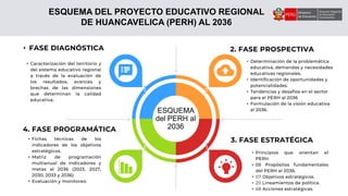 Ficha Programatica MESA DE TRABAJO II.EE..pptxPROYECTO EDUCATIVO REGIONAL | PPTX