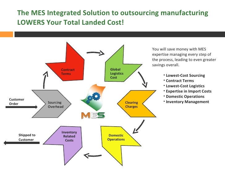 Mes Supply Chain Services