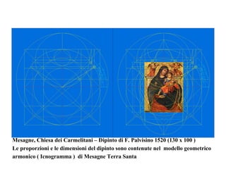 Mesagne, Chiesa dei Carmelitani – Dipinto di F. Palvisino 1520 (130 x 100 )
Le proporzioni e le dimensioni del dipinto sono contenute nel modello geometrico
armonico ( Icnogramma ) di Mesagne Terra Santa
 