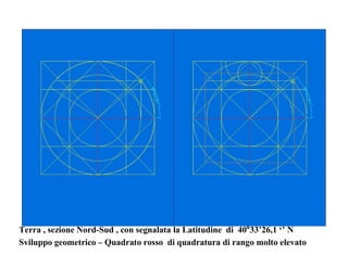 Terra , sezione Nord-Sud , con segnalata la Latitudine di 40°33’26,1 ‘’ N
Sviluppo geometrico – Quadrato rosso di quadratura di rango molto elevato
 