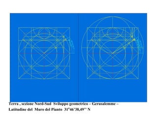 Terra , sezione Nord-Sud Sviluppo geometrico – Gerusalemme –
Latitudine del Muro del Pianto 31°46’38,49’’ N
 