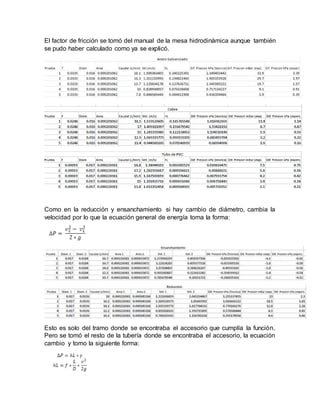 El factor de fricción se tomó del manual de la mesa hidrodinámica aunque también
se pudo haber calculado como ya se explicó.
Como en la reducción y ensanchamiento si hay cambio de diámetro, cambia la
velocidad por lo que la ecuación general de energía toma la forma:
Esto es solo del tramo donde se encontraba el accesorio que cumplía la función.
Pero se tomó el resto de la tubería donde se encontraba el accesorio, la ecuación
cambio y tomo la siguiente forma:
 