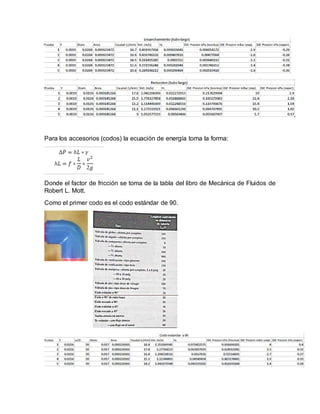 Para los accesorios (codos) la ecuación de energía toma la forma:
Donde el factor de fricción se toma de la tabla del libro de Mecánica de Fluidos de
Robert L. Mott.
Como el primer codo es el codo estándar de 90.
 