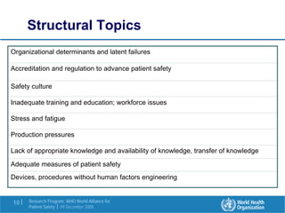 Research in the Patient Safety Strategy