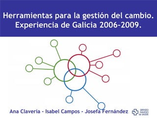 Herramientas para la gestión del cambio.
Experiencia de Galicia 2006-2009.
Ana Clavería - Isabel Campos - Josefa Fernández
 