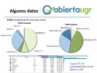 Algunos datos
 
