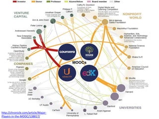http://chronicle.com/article/Major-
Players-in-the-MOOC/138817/
 