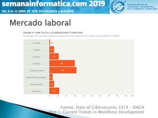 Mesa Redonda: Nuevas tendencias en ciberseguridad